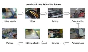 Diagramma di flusso del processo produttivo per la fabbricazione di etichette in alluminio, comprensivo di taglio del materiale, stampa, stampaggio e applicazione dell'adesivo.